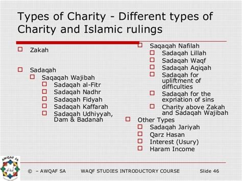 Different Types of Charity and Islamic Rulings .